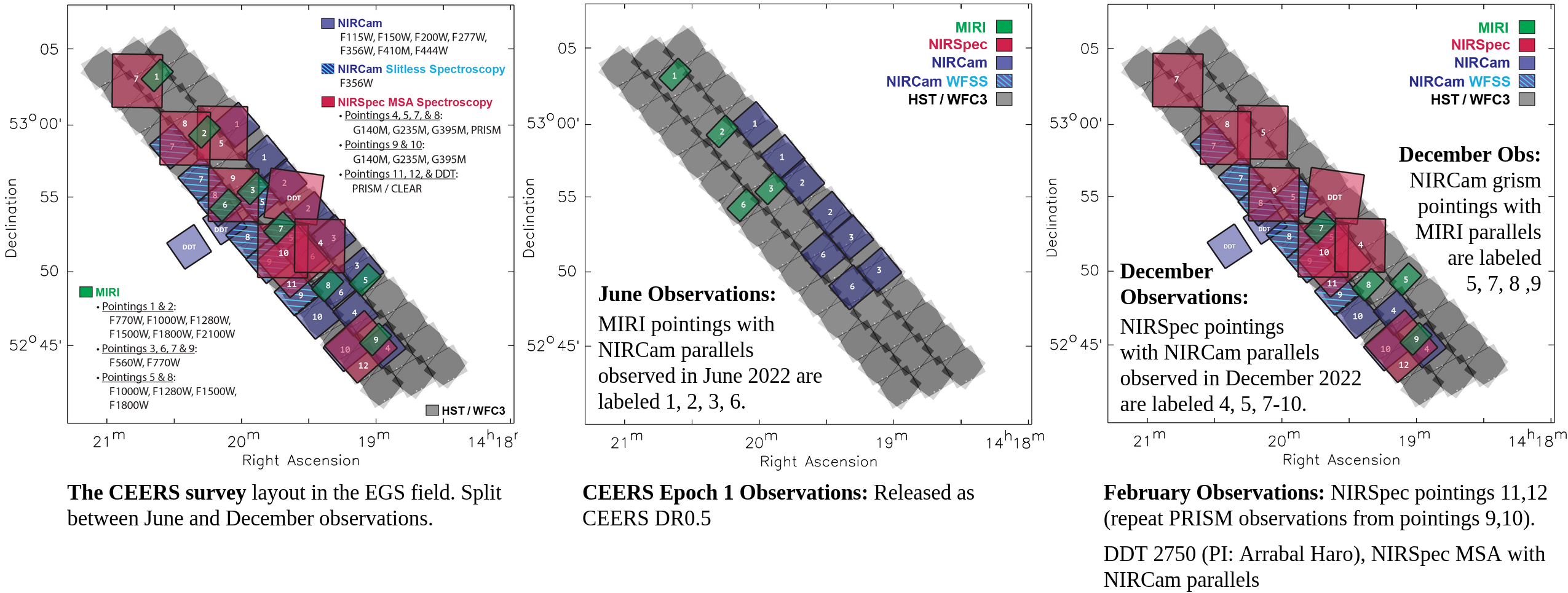 Survey layout, separated by epoch